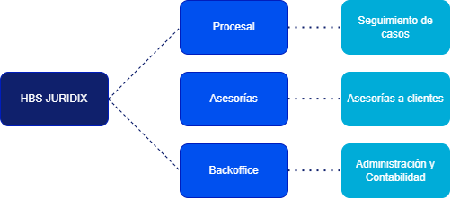 Diagrama sin título.drawio (1)